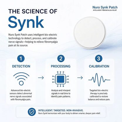 Nuro Synk Migraines Support