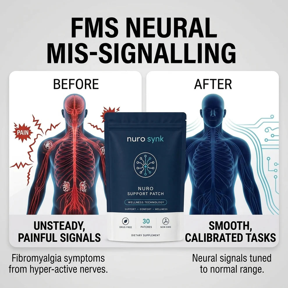 Nuro Synk Migraines Support