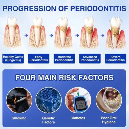 🏆GumRevive Periodontal Care Gel