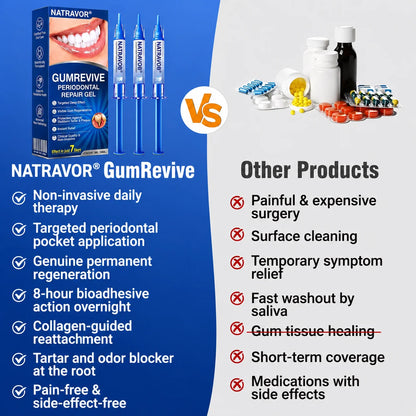🏆GumRevive Periodontal Care Gel