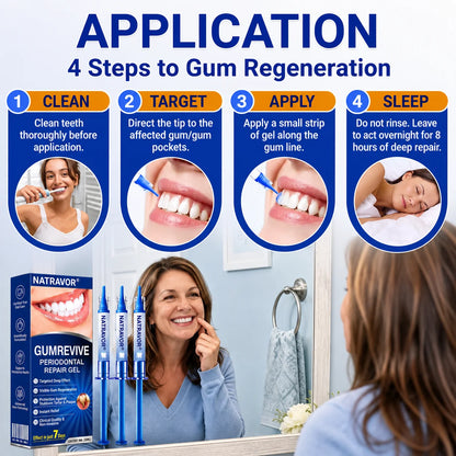 🏆GumRevive Periodontal Care Gel